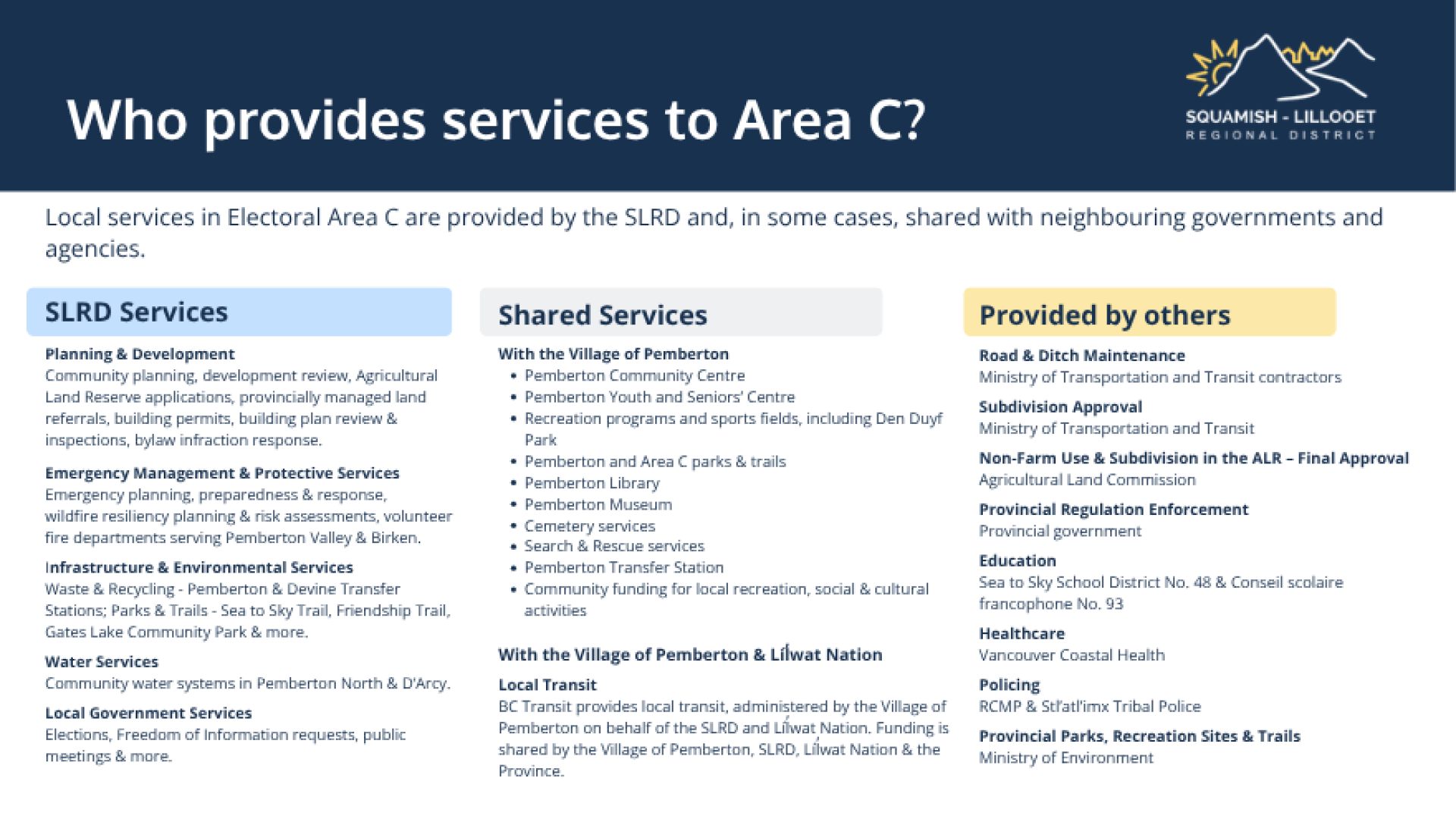 OCP Area C - Services in Area C